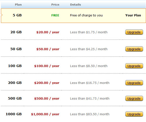 Amazon cloud drive pricing
