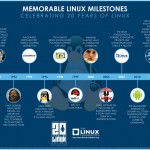 linux infographic