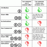 creative commons