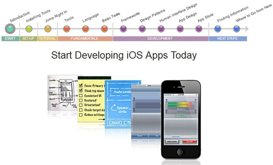 develop iOS App guide